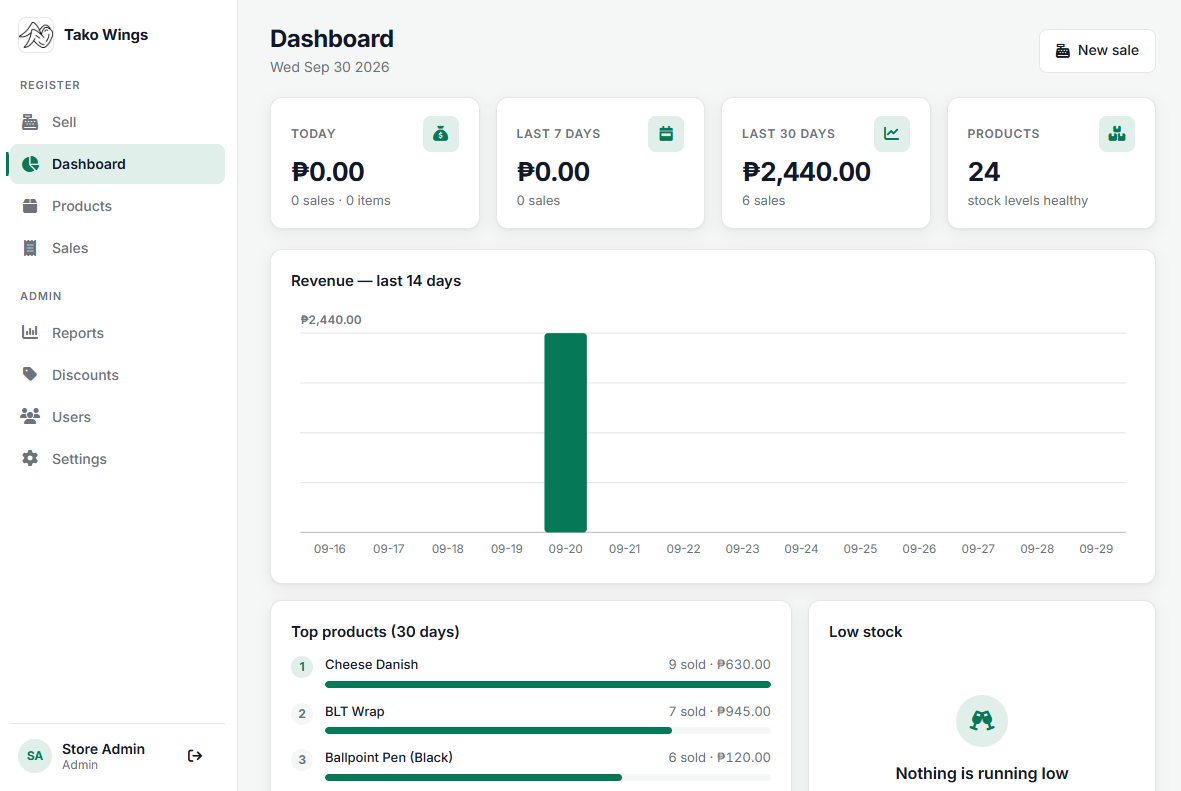 Swiftsync Ledger dashboard showing sales data